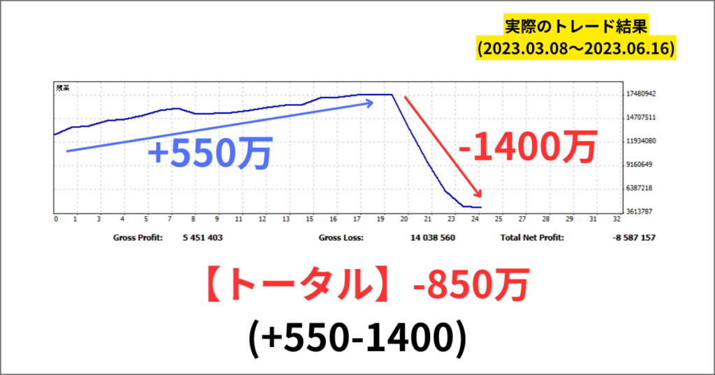 EA フォワード結果