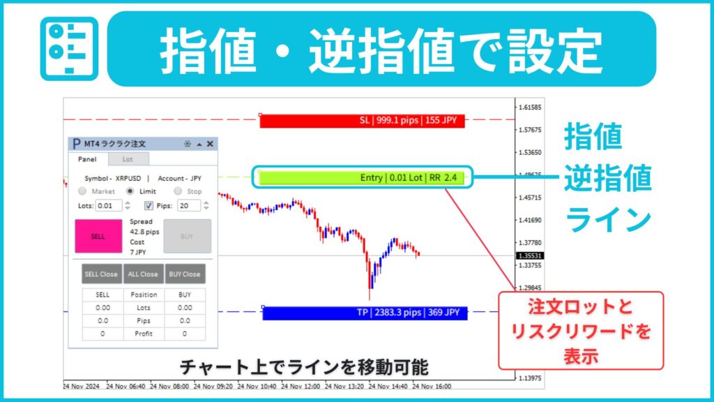 MT4 指値　逆指値