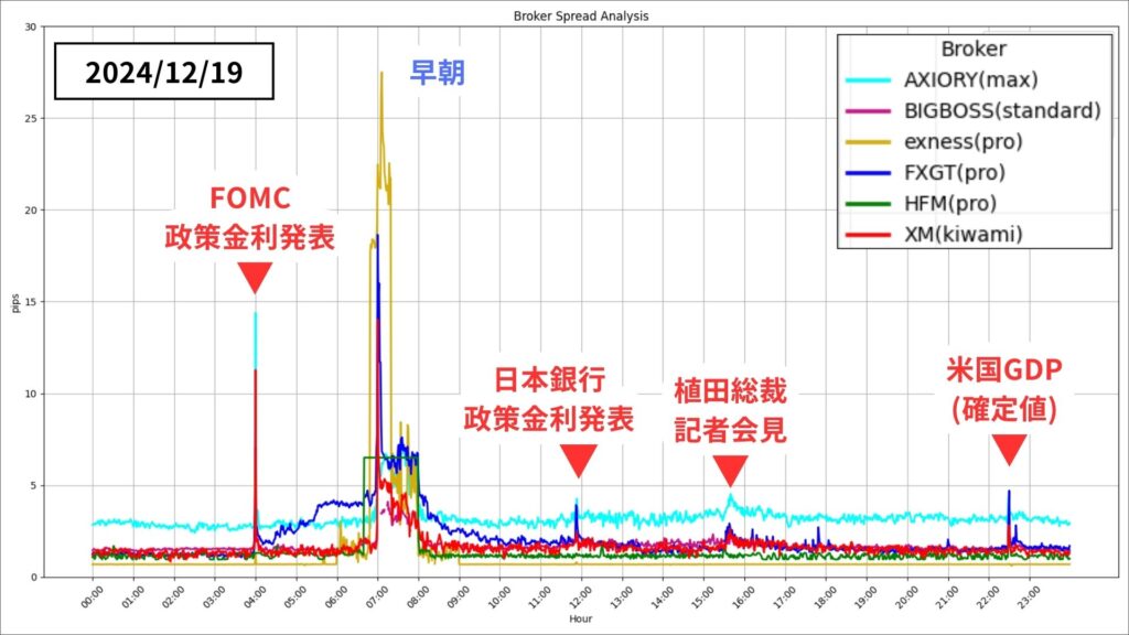 スプレッド　計測結果