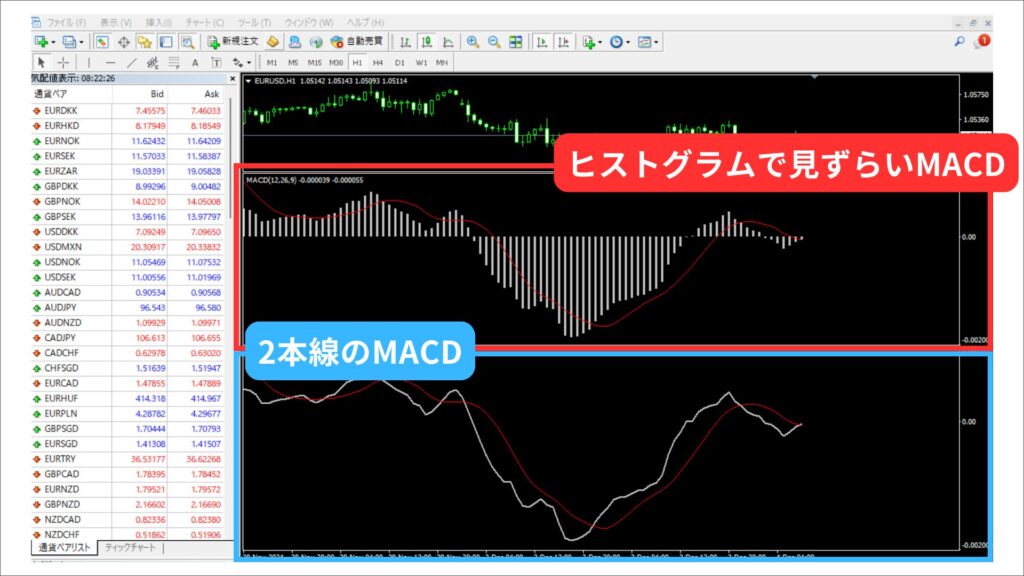 MT4 MACD ヒストグラム