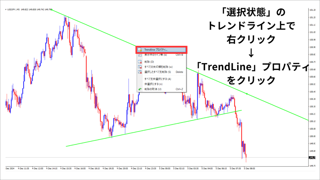 MT4 トレンドライン　プロパティ