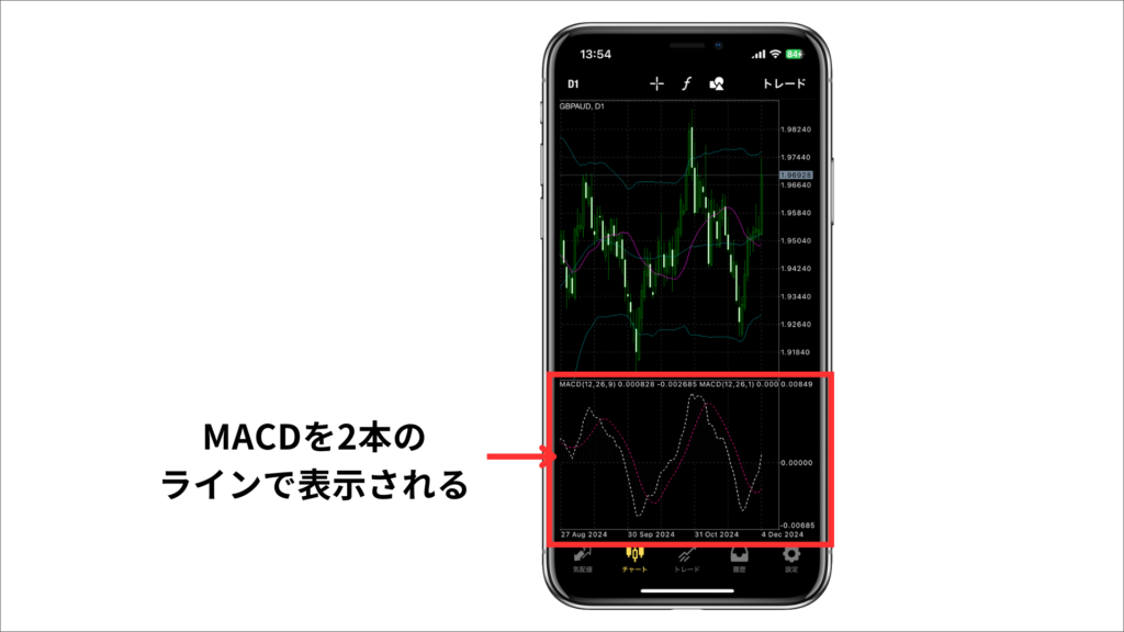 MT4 MACD 2本 スマホ