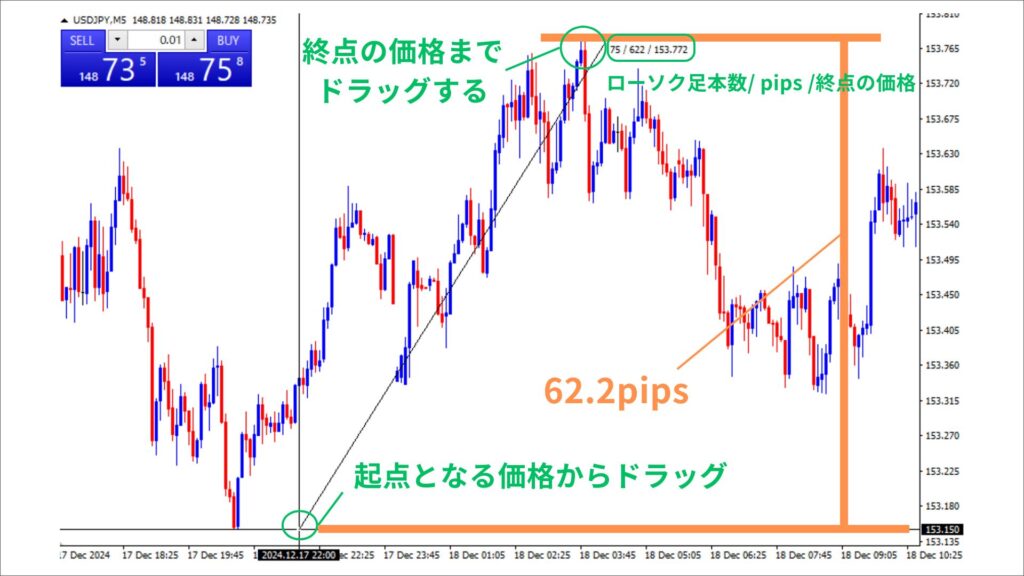 MT4 pips 測り方