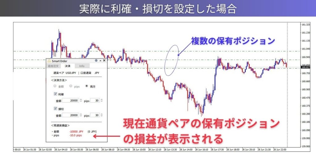 損益金額　表示