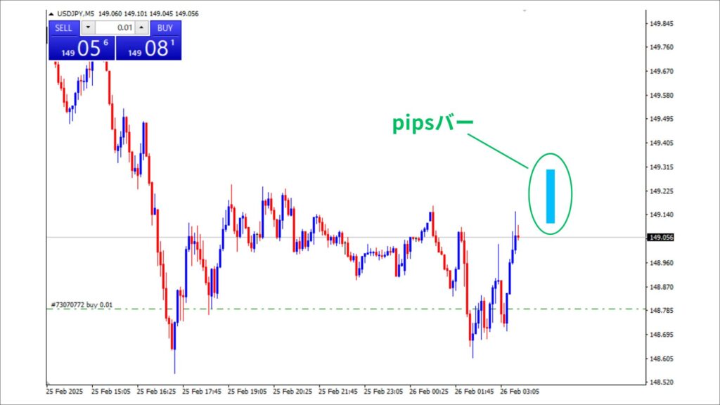 MT4 pips バー