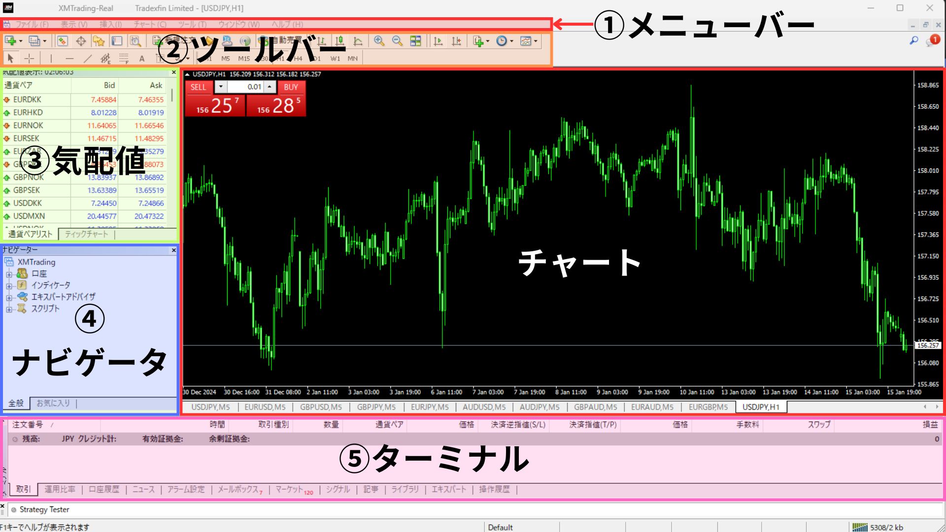 Mt4 画面固定 – Mt4 画面構成 | MT4の基本的な見方や使い方（PC編） – ATFSD