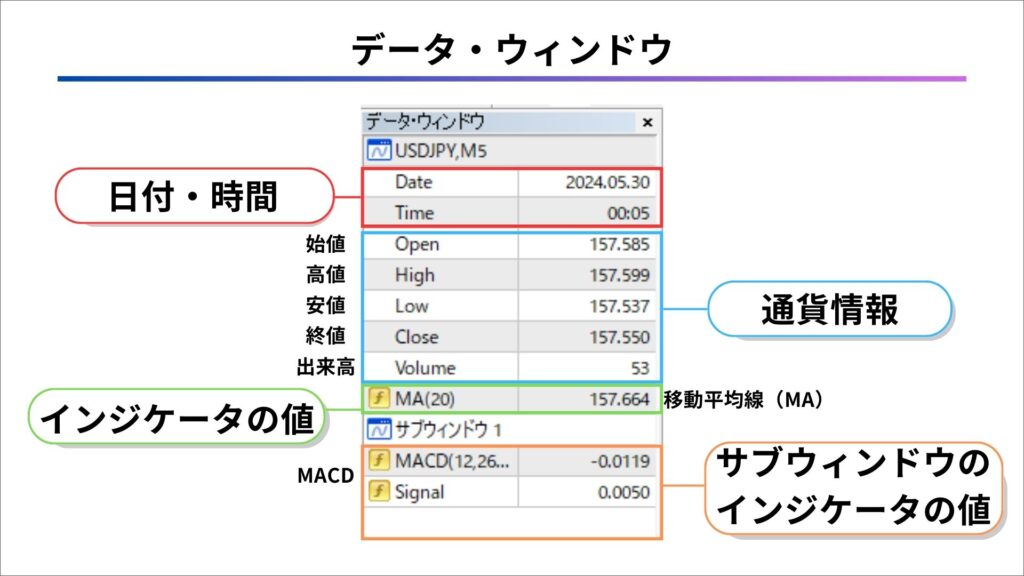 MT4 データウィンドウ