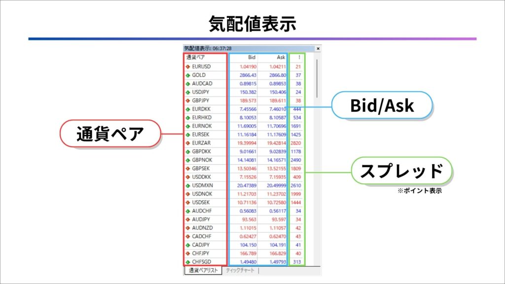 MT4 気配値表示