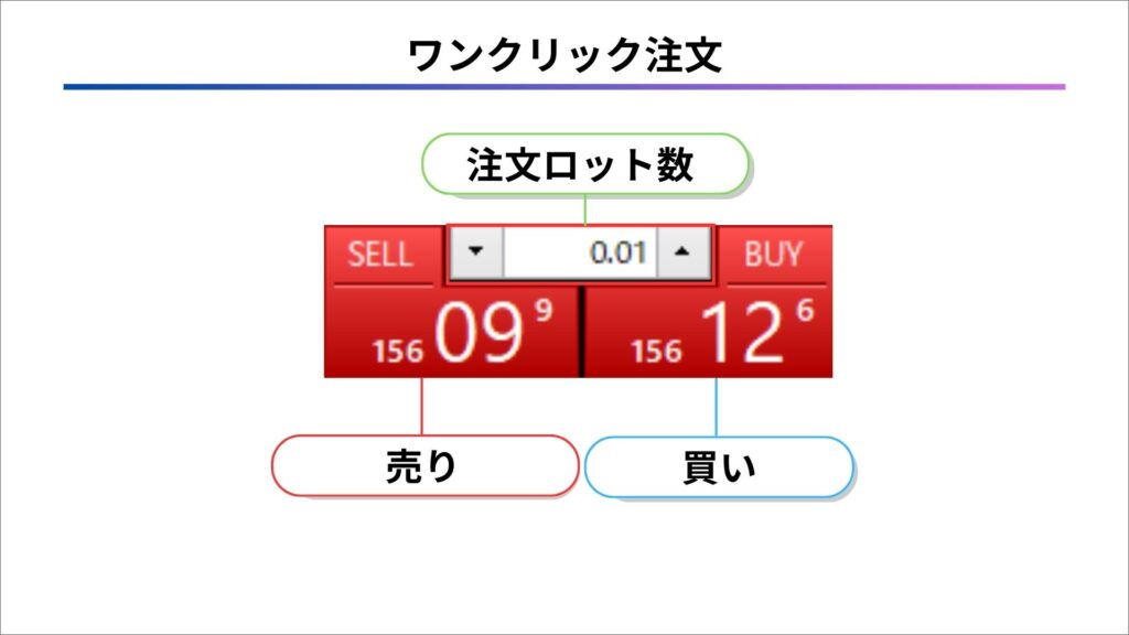 MT4 ワンクリック注文