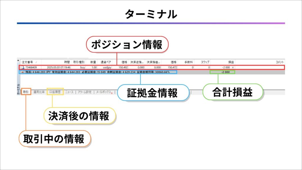 MT4 ターミナル