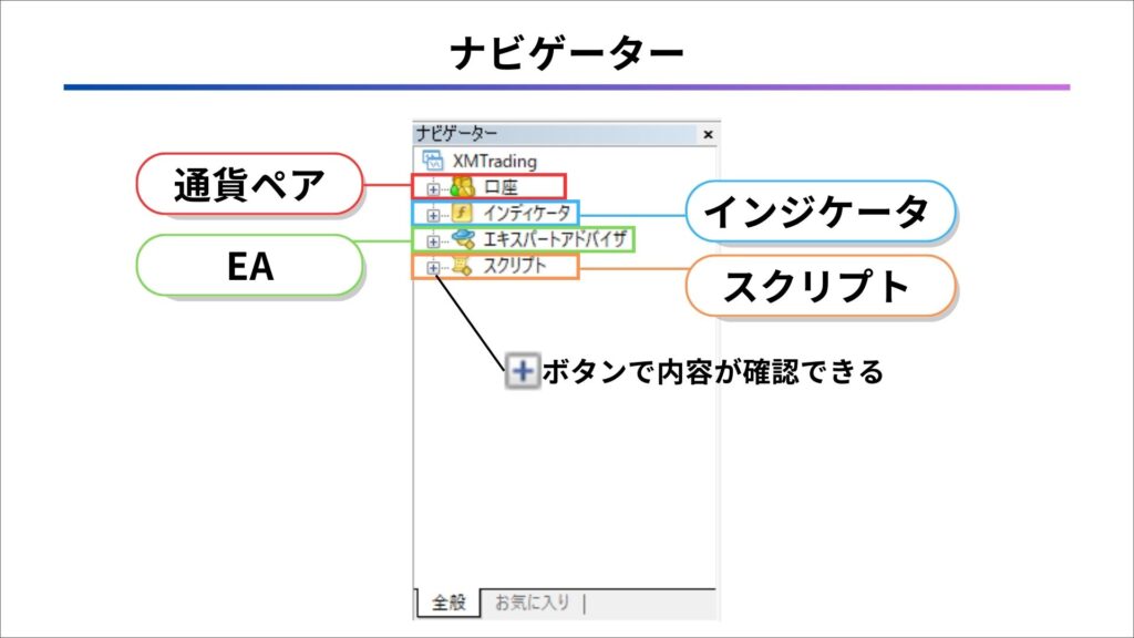 MT4 ナビゲーター