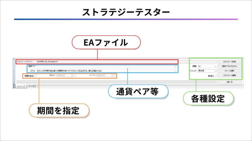 MT4 ストラテジーテスター