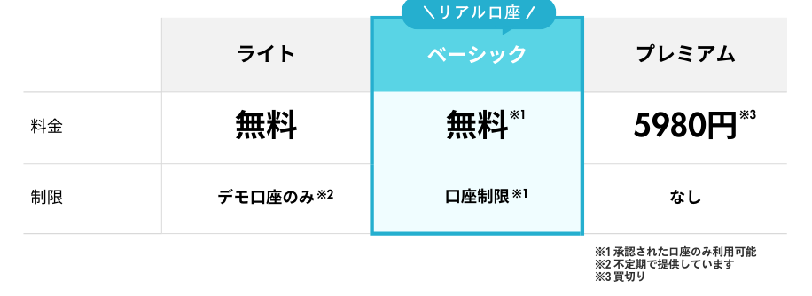 Smaer Order バージョン一覧表
